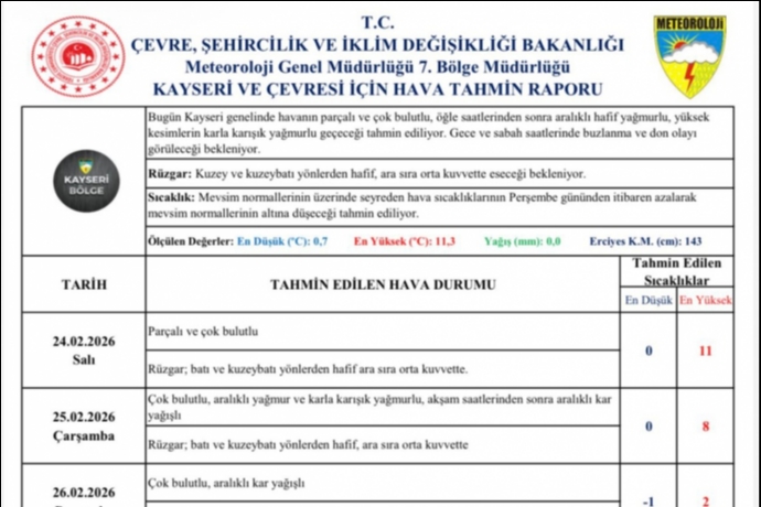 Kayseri�de So�uk ve Kar Haftas� Ba�l�yor: Meteoroloji Uyard�